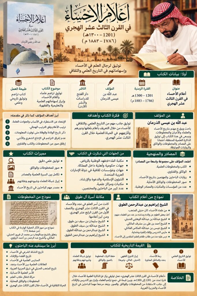 كتاب يوثّق ذاكرة العلم في الأحساء خلال القرن الثالث عشر الهجري  قراءة في «أعلام الأحساء في القرن الثالث عشر الهجري (1201–1300هـ)» للأستاذ عبدالله بن عيسى الذرمان  الأحساء — زكي الجوهر